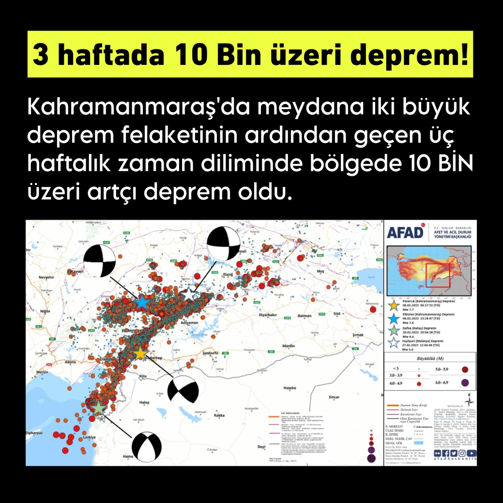 Üç haftada 10 Bin üzeri deprem!